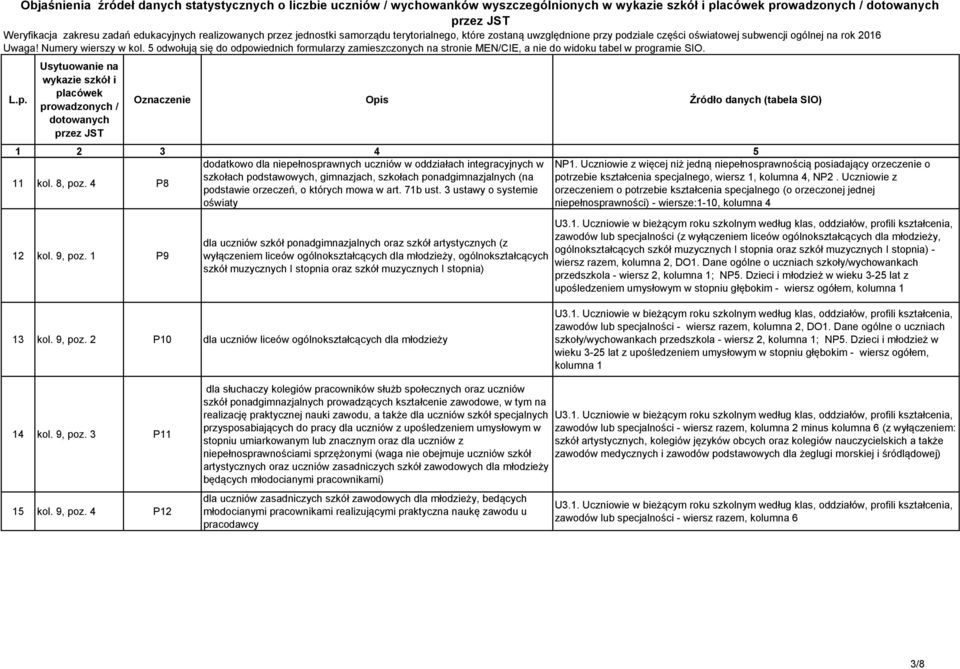 4 P8 szkołach podstawowych, gimnazjach, szkołach ponadgimnazjalnych (na potrzebie kształcenia specjalnego, wiersz 1, kolumna 4, NP2. Uczniowie z podstawie orzeczeń, o których mowa w art. 71b ust.