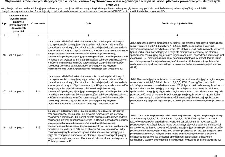 dodatkowe zadania edukacyjne; dotyczy szkół podstawowych, w których łączna liczba uczniów korzystających z zajęć dla mniejszości narodowej lub etnicznej, społeczności posługującej się językiem