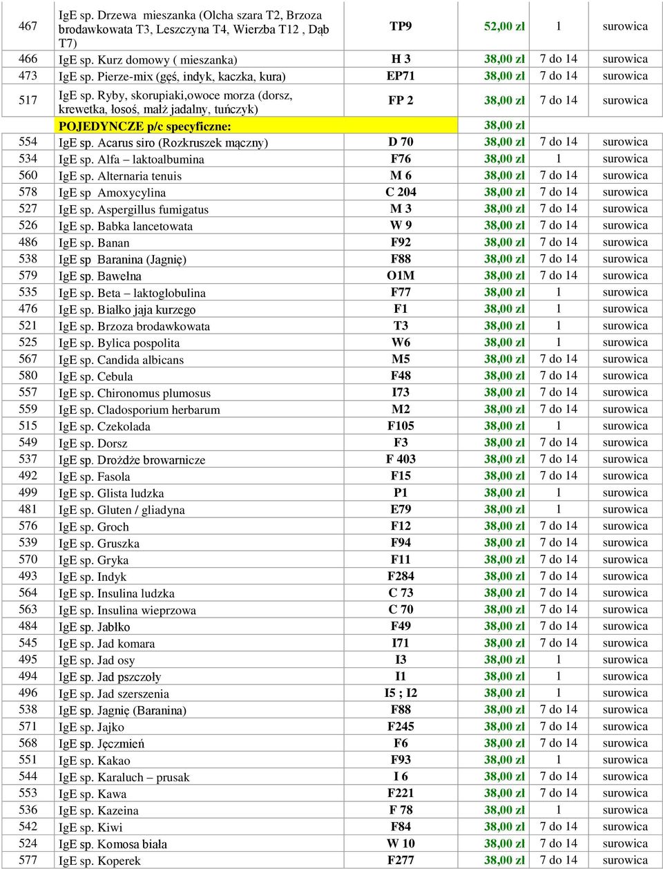 Ryby, skorupiaki,owoce morza (dorsz, krewetka, łosoś, małż jadalny, tuńczyk) FP 2 38,00 zł 7 do 14 surowica POJEDYNCZE p/c specyficzne: 38,00 zł 554 IgE sp.