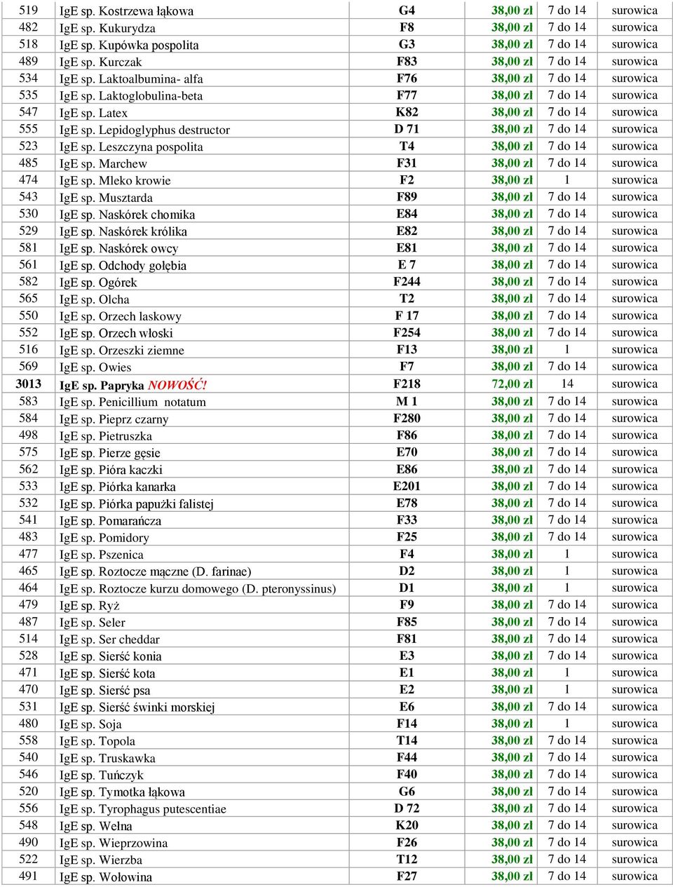 Latex K82 38,00 zł 7 do 14 surowica 555 IgE sp. Lepidoglyphus destructor D 71 38,00 zł 7 do 14 surowica 523 IgE sp. Leszczyna pospolita T4 38,00 zł 7 do 14 surowica 485 IgE sp.