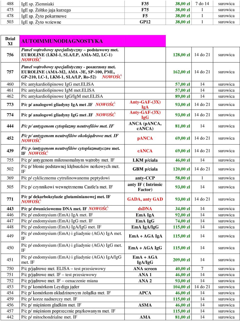 EUROLINE (LKM-1, SLA/LP, AMA-M2, LC-1) Panel wątrobowy specjalistyczny - poszerzony met.