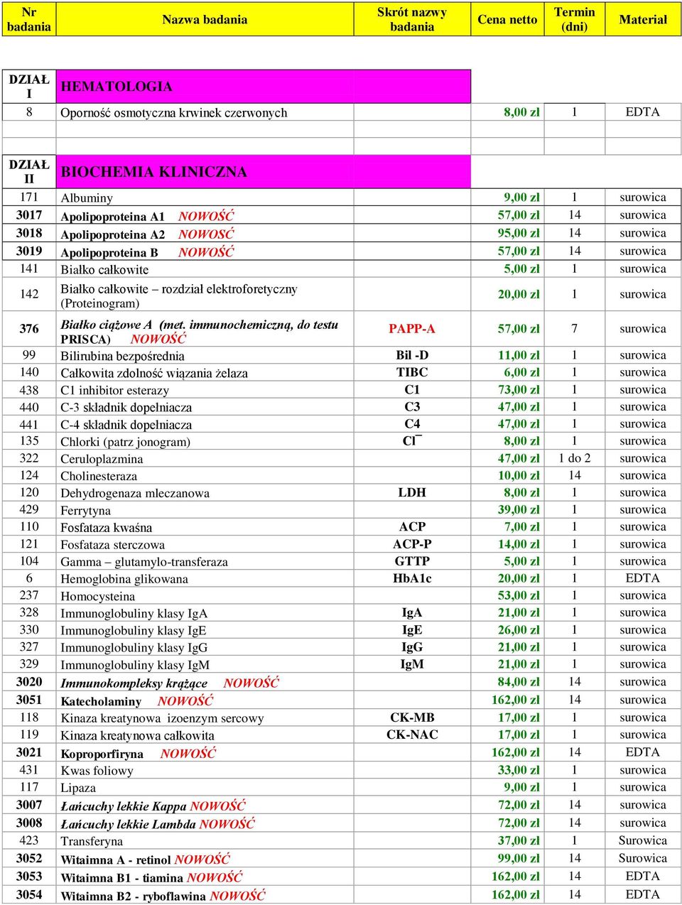 Białko całkowite rozdział elektroforetyczny (Proteinogram) 20,00 zł 1 surowica 376 Białko ciążowe A (met.