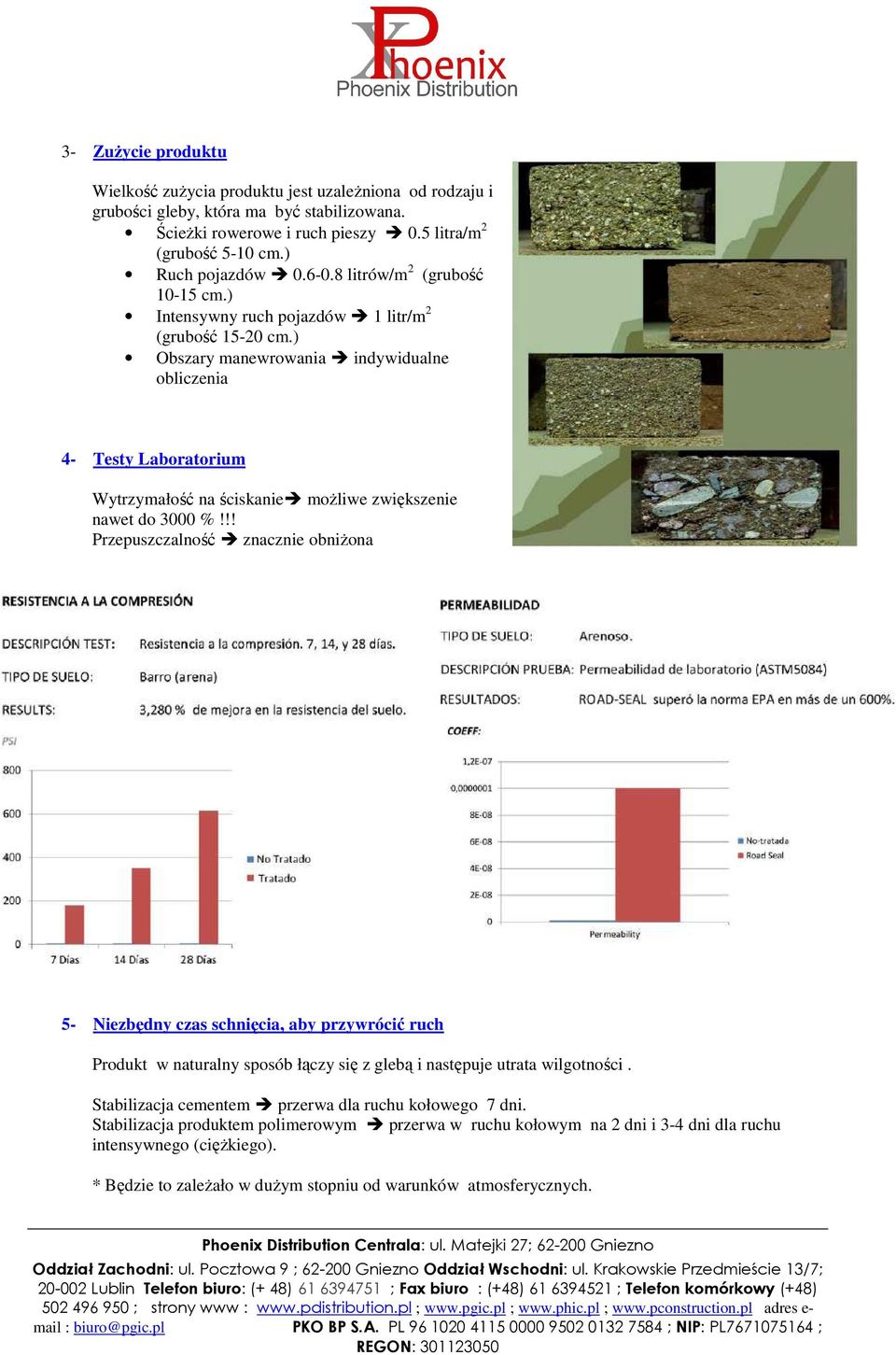 ) Obszary manewrowania indywidualne obliczenia 4- Testy Laboratorium Wytrzymałość na ściskanie możliwe zwiększenie nawet do 3000 %!