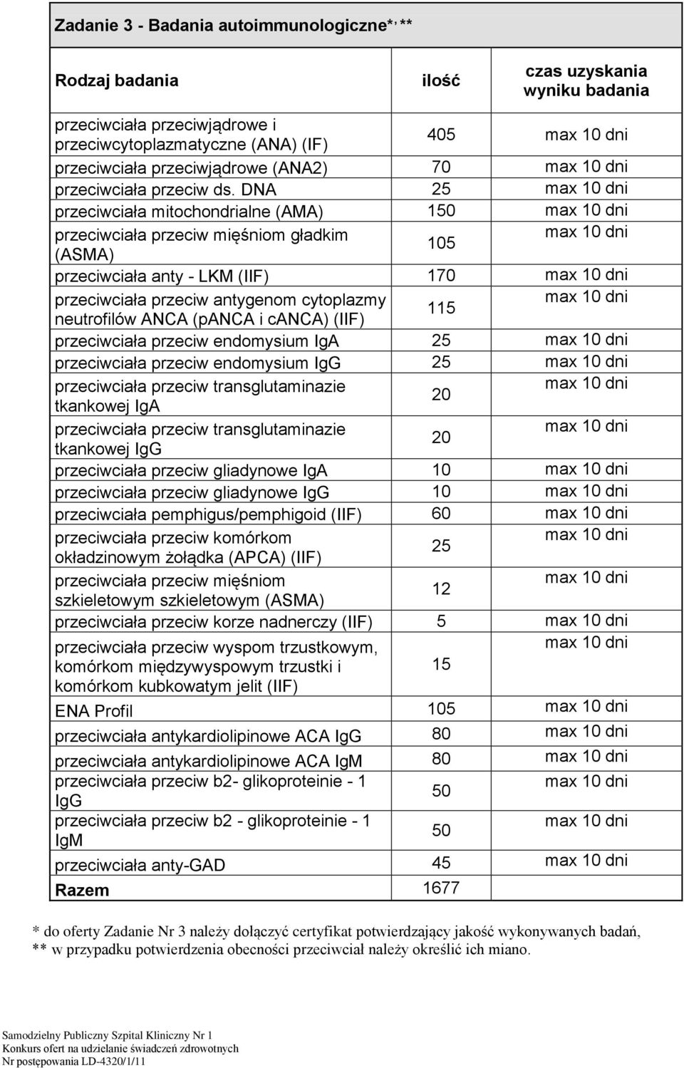 i canca) (IIF) przeciwciała przeciw endomysium IgA 25 przeciwciała przeciw endomysium IgG 25 przeciwciała przeciw transglutaminazie 20 tkankowej IgA przeciwciała przeciw transglutaminazie 20