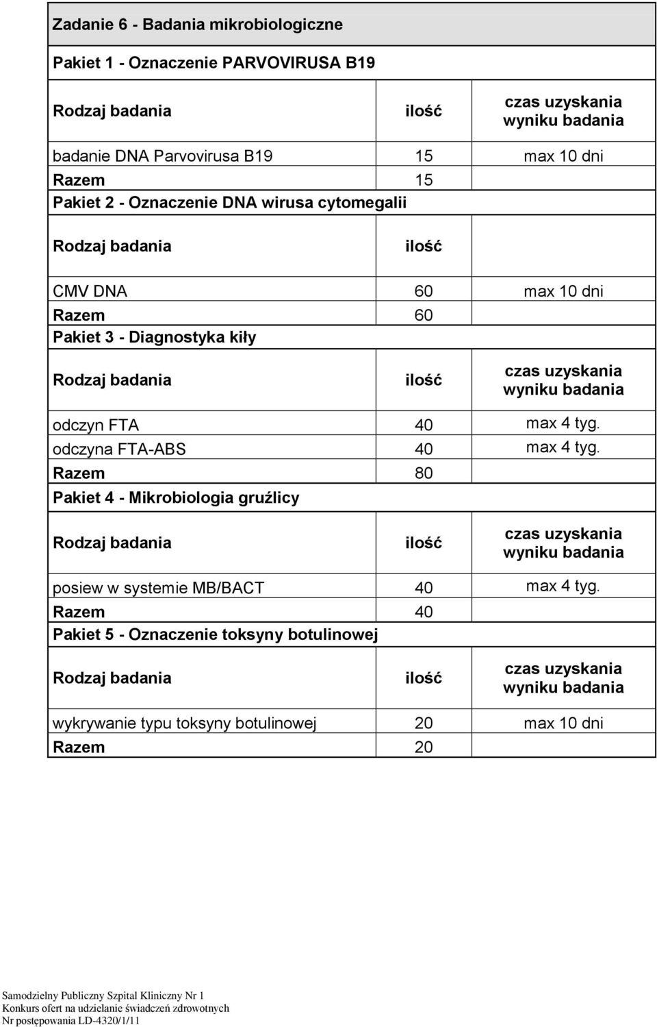 FTA 40 max 4 tyg. odczyna FTA-ABS 40 max 4 tyg.