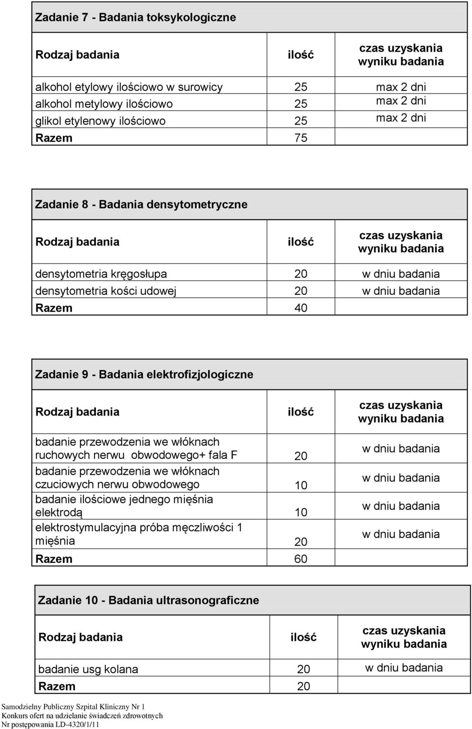 przewodzenia we włóknach ruchowych nerwu obwodowego+ fala F 20 badanie przewodzenia we włóknach czuciowych nerwu obwodowego 10 badanie ilościowe jednego mięśnia elektrodą 10