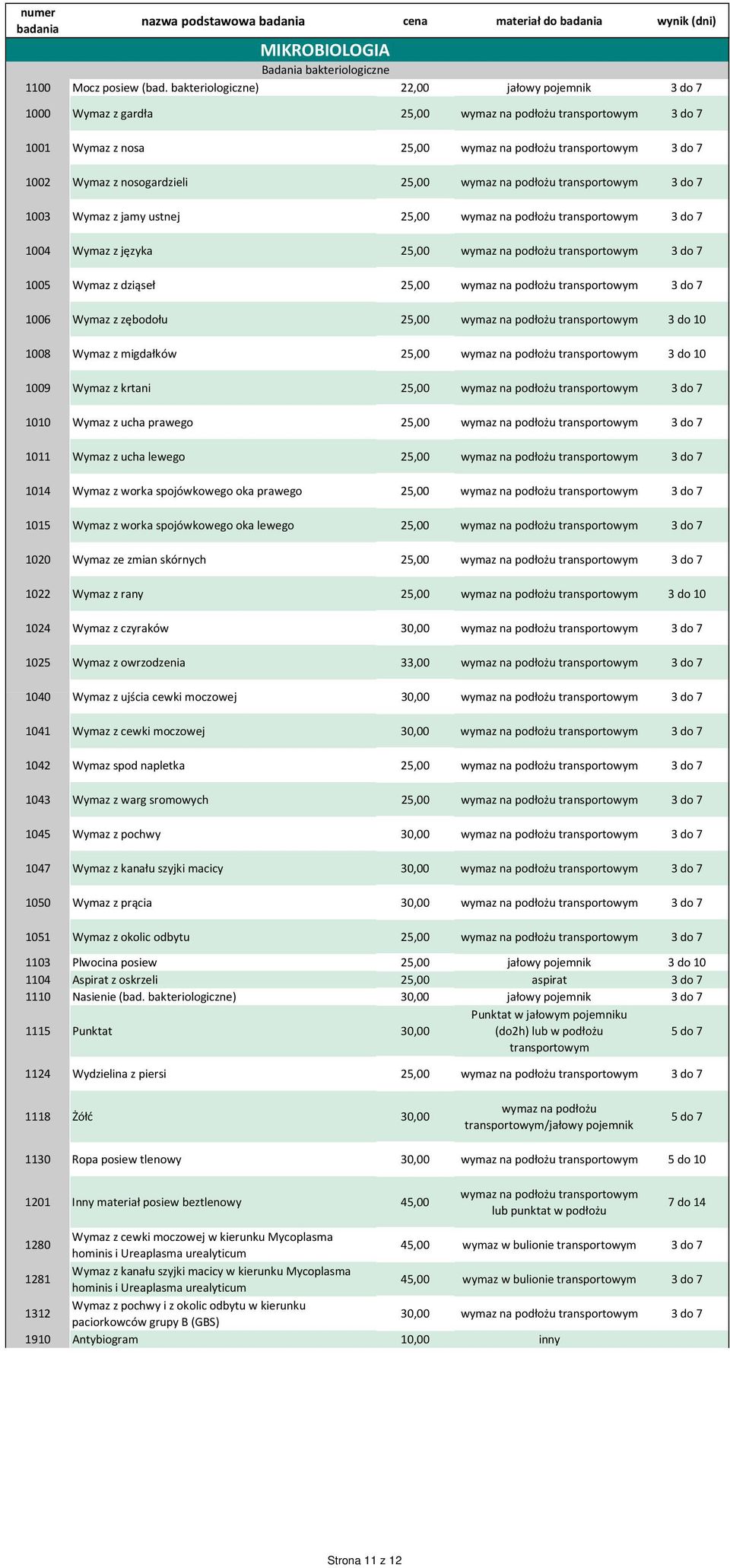 podłożu transportowym 3 1003 Wymaz z jamy ustnej 25,00 wymaz na podłożu transportowym 3 1004 Wymaz z języka 25,00 wymaz na podłożu transportowym 3 1005 Wymaz z dziąseł 25,00 wymaz na podłożu