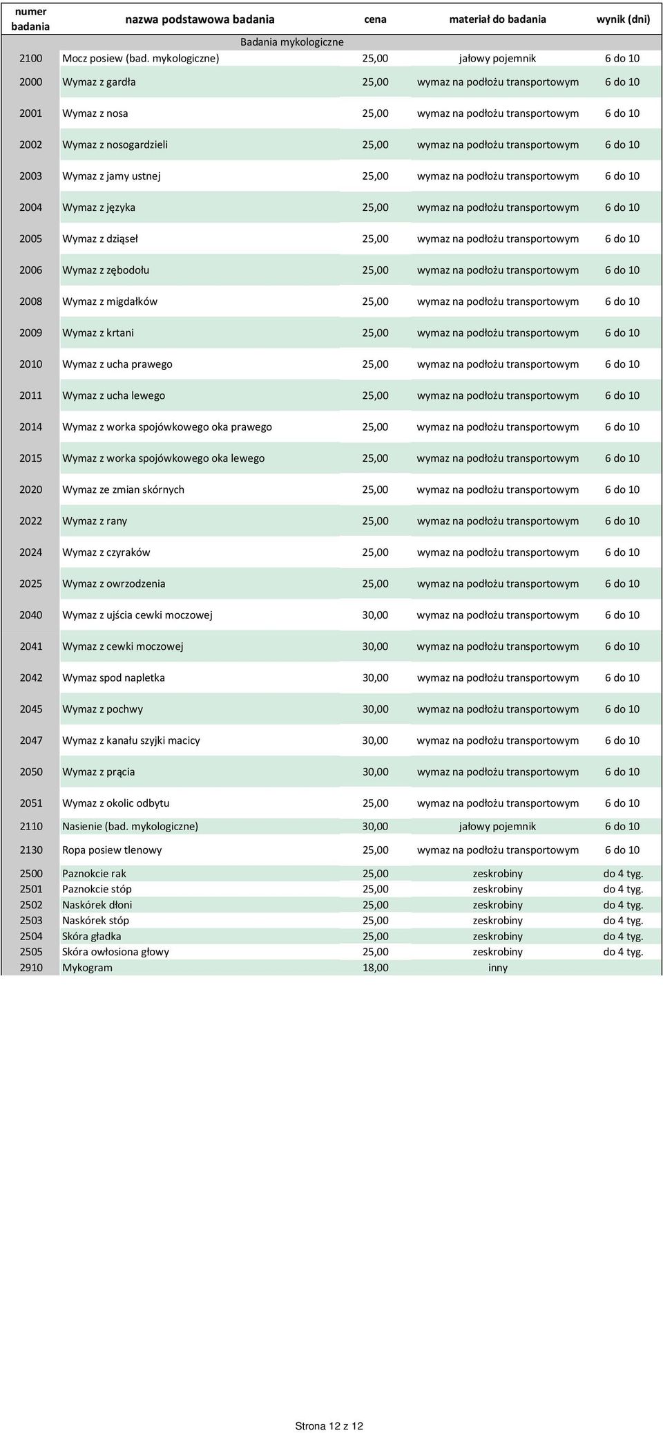 25,00 wymaz na podłożu transportowym 6 do 10 2003 Wymaz z jamy ustnej 25,00 wymaz na podłożu transportowym 6 do 10 2004 Wymaz z języka 25,00 wymaz na podłożu transportowym 6 do 10 2005 Wymaz z