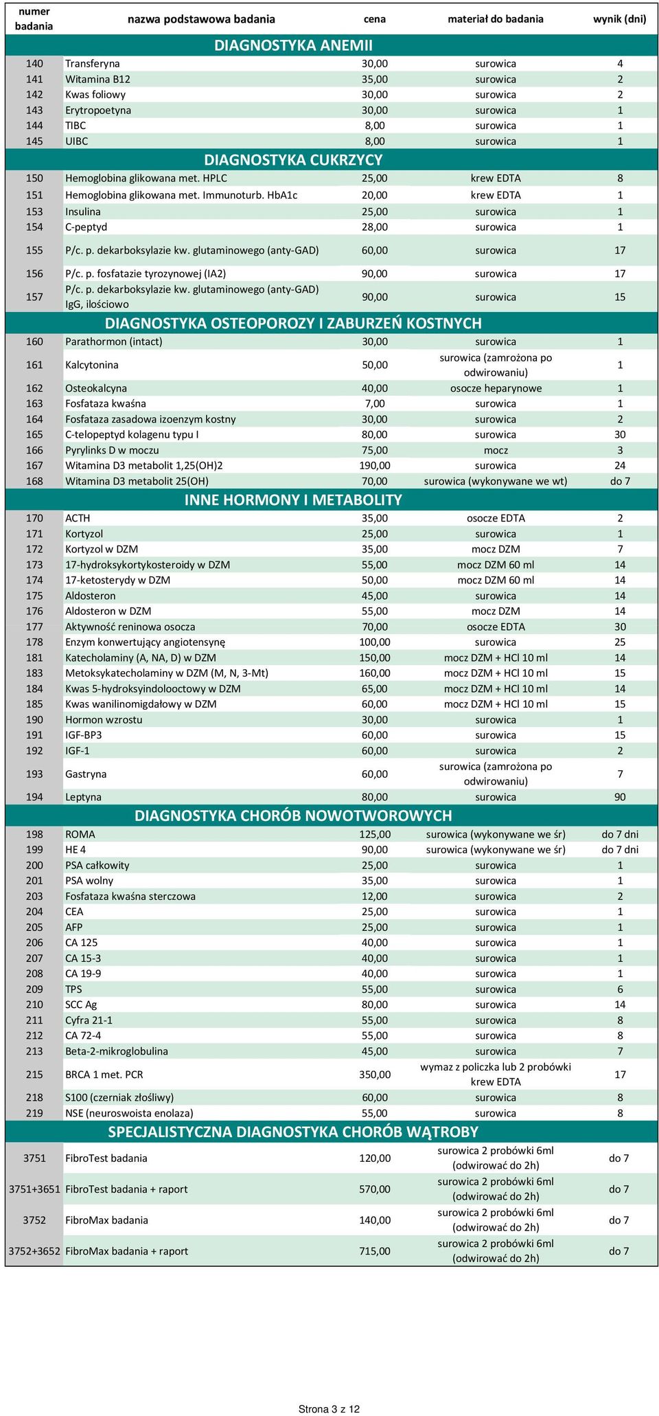 HbA1c 20,00 krew EDTA 1 153 Insulina 25,00 surowica 1 154 C-peptyd 28,00 surowica 1 155 P/c. p. dekarboksylazie kw. glutaminowego (anty-gad) 60,00 surowica 17 156 P/c. p. fosfatazie tyrozynowej (IA2) 90,00 surowica 17 157 P/c.