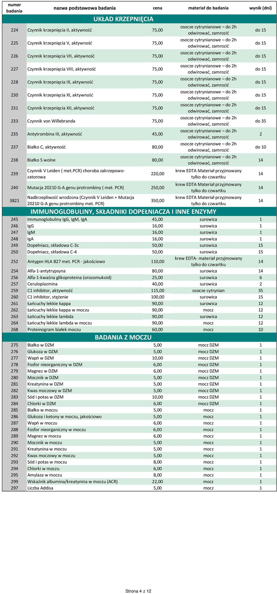 Białko C, aktywność 80,00 238 Białko S wolne 80,00 239 Czynnik V Leiden ( met.pcr) choroba zakrzepowozatorowa 220,00 240 Mutacja 20210 G-A genu protrombiny ( met.