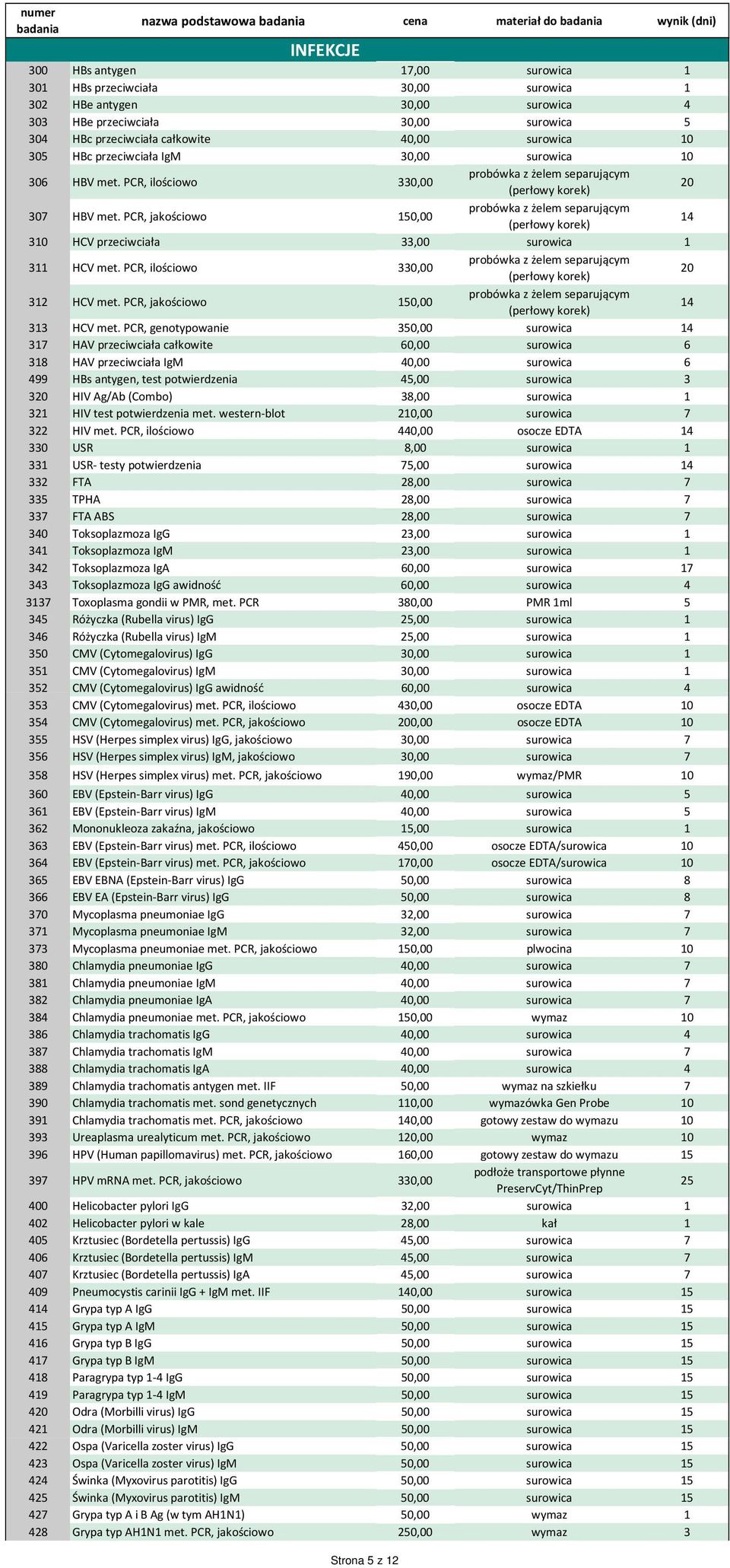 PCR, jakościowo 150,00 probówka z żelem separującym (perłowy korek) 310 HCV przeciwciała 33,00 surowica 1 311 HCV met.