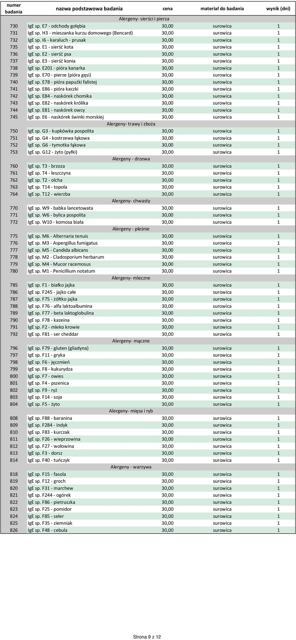 E201 - pióra kanarka 30,00 surowica 1 739 IgE sp. E70 - pierze (pióra gęsi) 30,00 surowica 1 740 IgE sp. E78 - pióra papużki falistej 30,00 surowica 1 741 IgE sp.