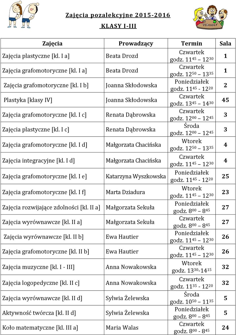 I c] Renata Dąbrowska godz. 12 00 12 4 3 Zajęcia grafomotoryczne [kl. I d] Małgorzata Chacińska godz. 12 0 13 3 4 Zajęcia integracyjne [kl. I d] Małgorzata Chacińska godz. 11 4 12 30 4 Zajęcia grafomotoryczne [kl.