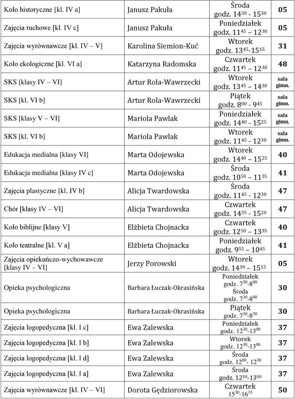 V a] Zajęcia opiekuńczo-wychowawcze [klasy IV VI] Opieka psychologiczna Opieka psychologiczna Zajęcia logopedyczna [kl. I c] Zajęcia logopedyczna [kl. I b] Zajęcia logopedyczna [kl.