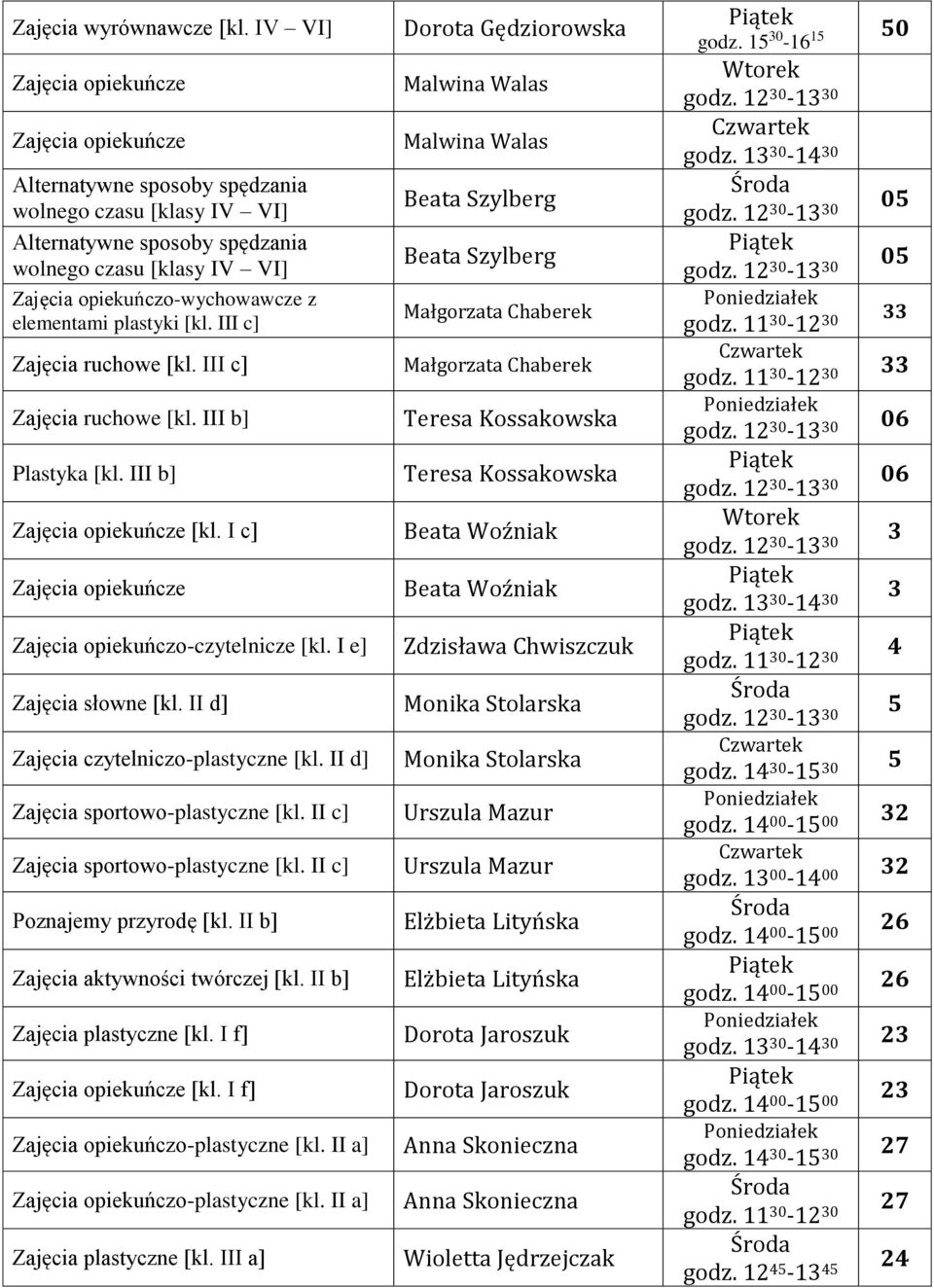 III c] Zajęcia ruchowe [kl. III c] Zajęcia ruchowe [kl. III b] Plastyka [kl. III b] [kl. I c] Zajęcia opiekuńczo-czytelnicze [kl. I e] Zajęcia słowne [kl. II d] Zajęcia czytelniczo-plastyczne [kl.