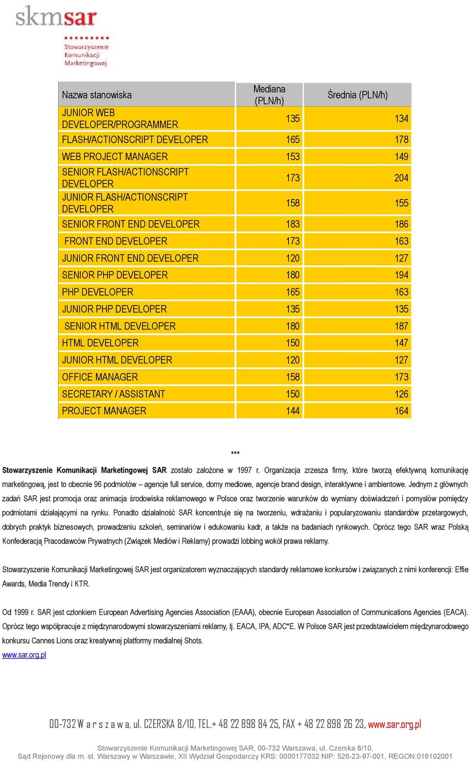 JUNIOR PHP DEVELOPER 135 135 SENIOR HTML DEVELOPER 180 187 HTML DEVELOPER 150 147 JUNIOR HTML DEVELOPER 120 127 OFFICE MANAGER 158 173 SECRETARY / ASSISTANT 150 126 PROJECT MANAGER 144 164 ***