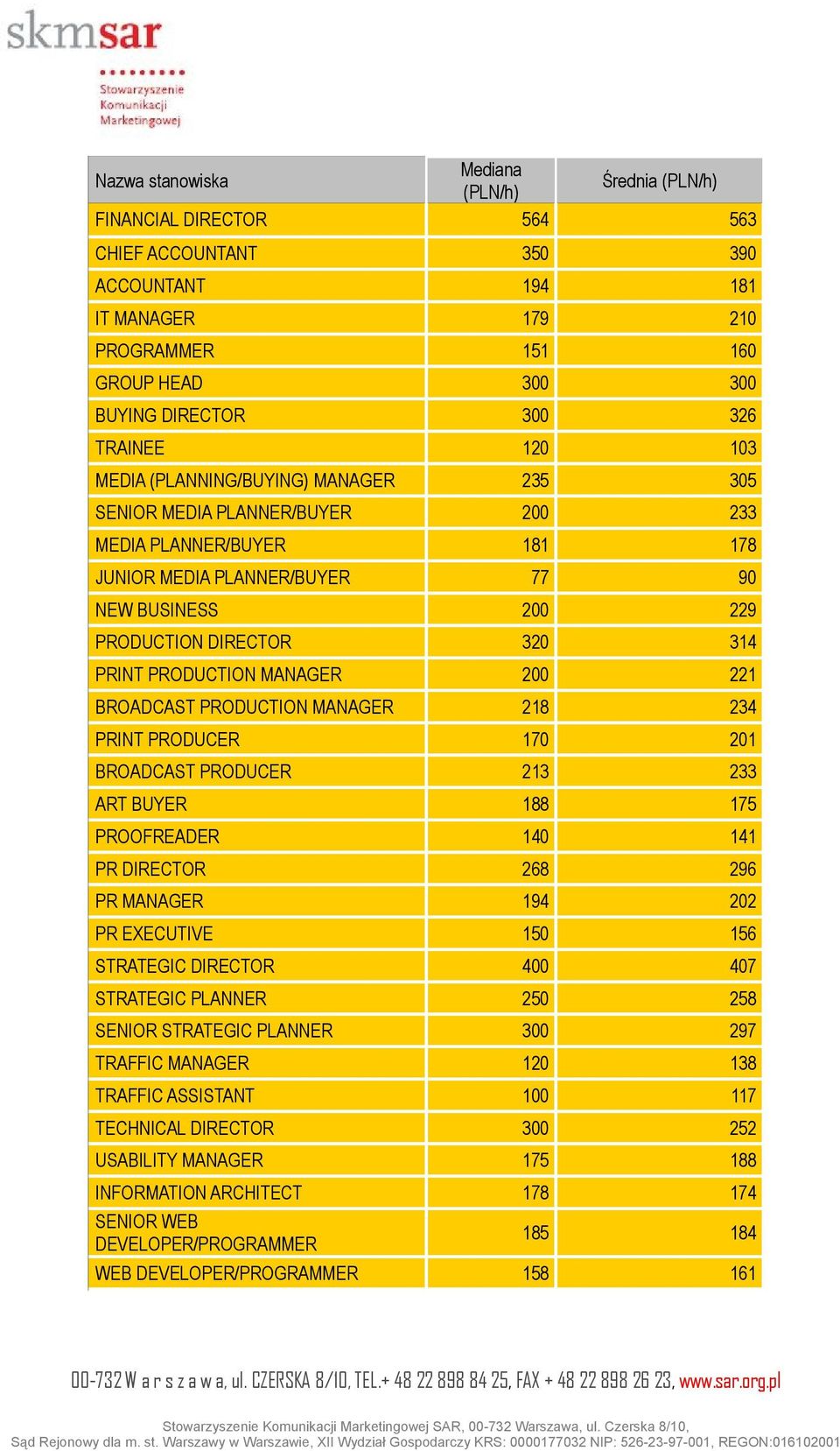 320 314 PRINT PRODUCTION MANAGER 200 221 BROADCAST PRODUCTION MANAGER 218 234 PRINT PRODUCER 170 201 BROADCAST PRODUCER 213 233 ART BUYER 188 175 PROOFREADER 140 141 PR DIRECTOR 268 296 PR MANAGER