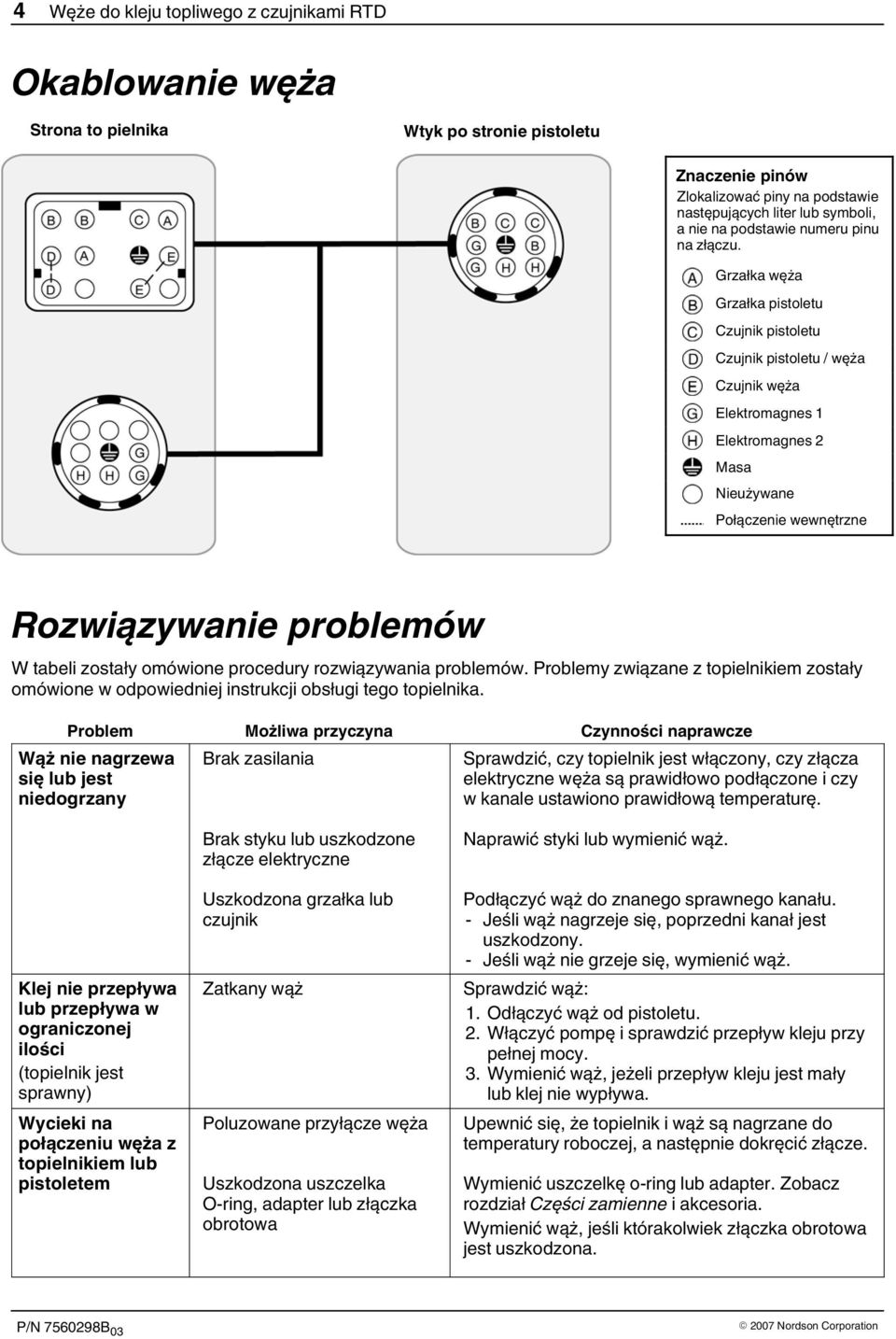 Grzałka węża Grzałka pistoletu Czujnik pistoletu Czujnik pistoletu / węża Czujnik węża Elektromagnes 1 Elektromagnes 2 Masa Nieużywane Połączenie wewnętrzne Rozwiązywanie problemów W tabeli zostały