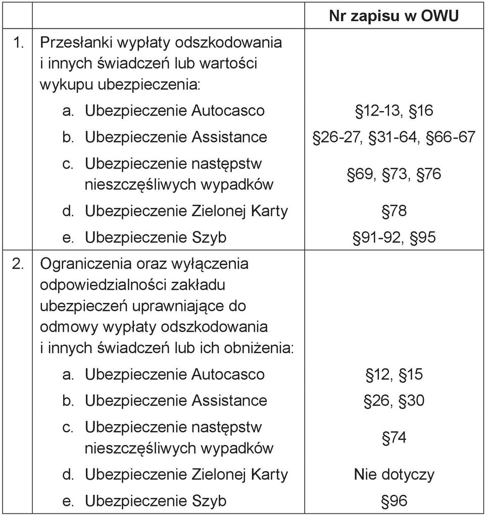 Ubezpieczenie Szyb 91-92, 95 2.