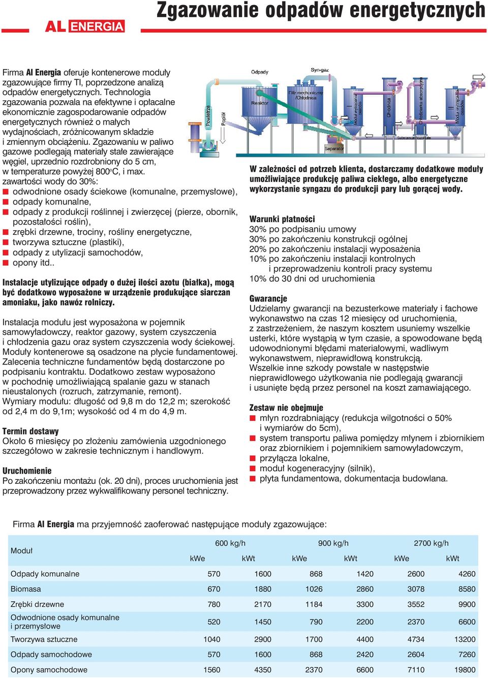 Zgazowaniu w paliwo gazowe podlegają materiały stałe zawierające węgiel, uprzednio rozdrobniony do 5 cm, w temperaturze powyżej 800 o C, i max.