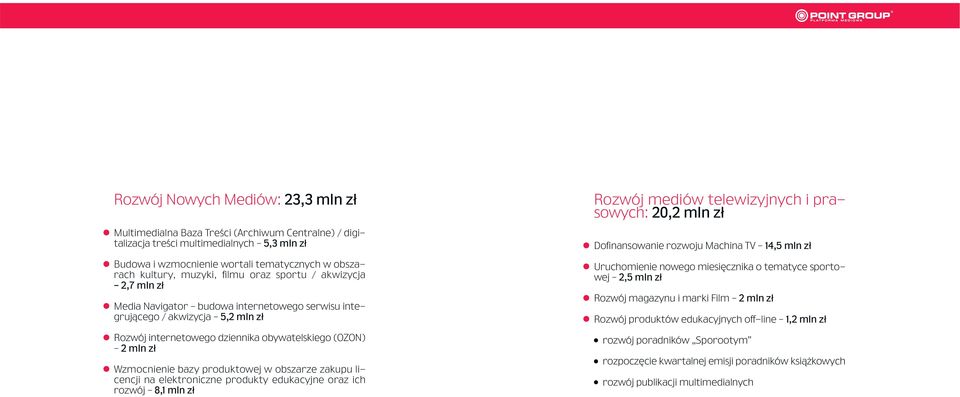 Wzmocnienie bazy produktowej w obszarze zakupu licencji na elektroniczne produkty edukacyjne oraz ich rozwój 8,1 mln zł Rozwój mediów telewizyjnych i prasowych: 20,2 mln zł Dofinansowanie rozwoju