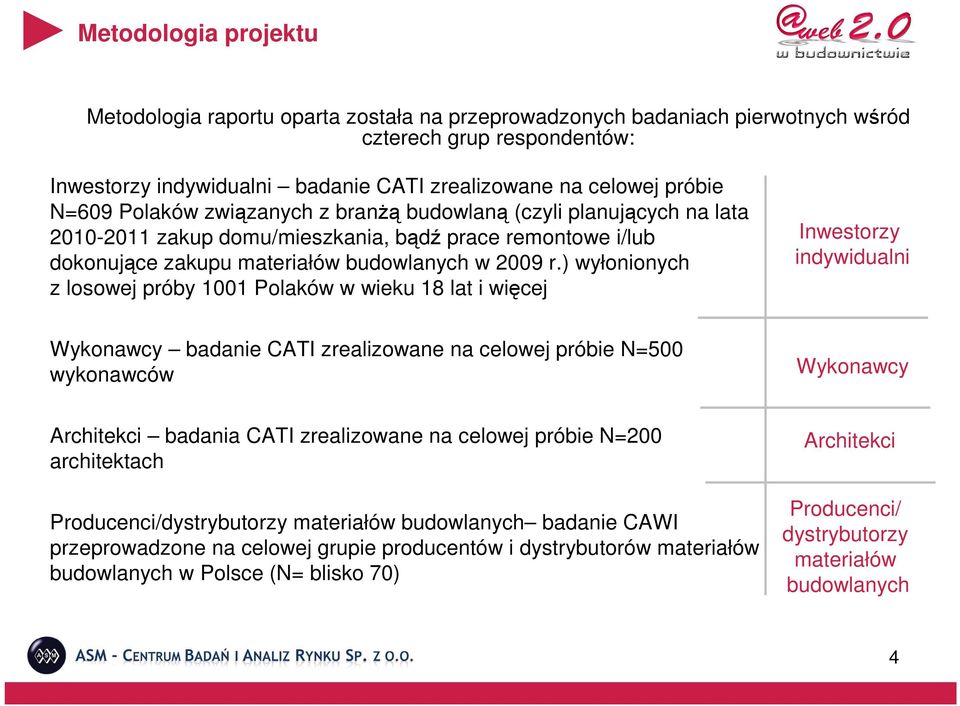 ) wyłonionych z losowej próby 1001 Polaków w wieku 18 lat i więcej Inwestorzy indywidualni Wykonawcy badanie CATI zrealizowane na celowej próbie N=500 wykonawców Wykonawcy Architekci badania CATI