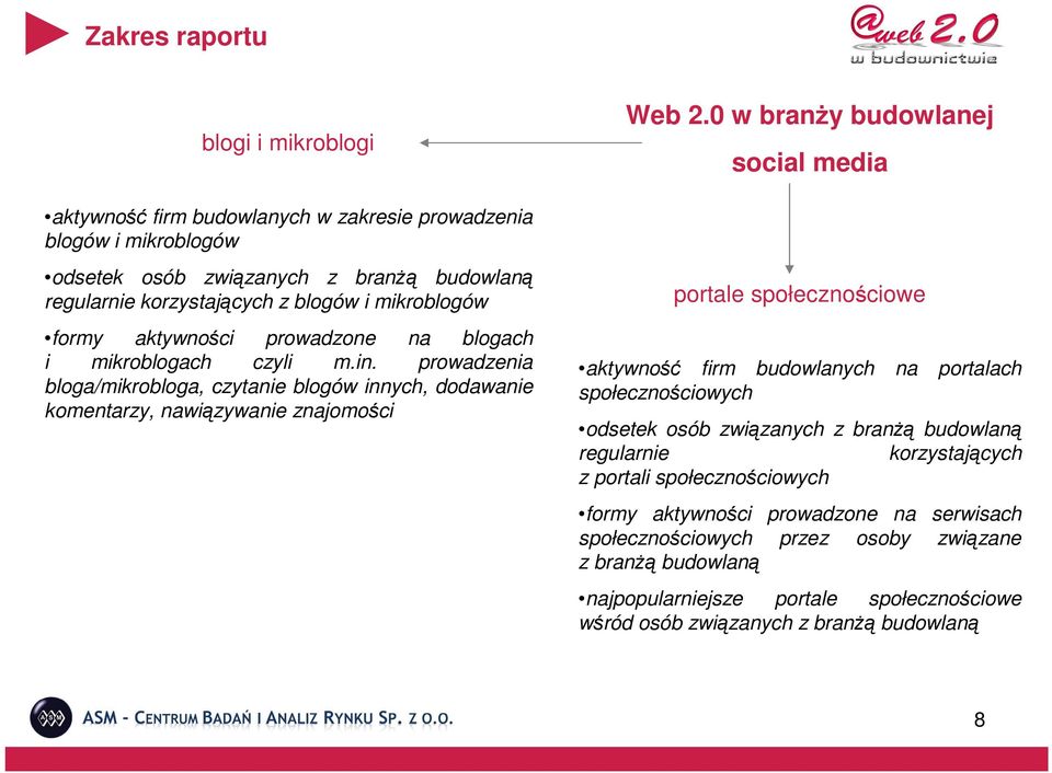 0 w branŝy budowlanej social media portale społecznościowe aktywność firm budowlanych na portalach społecznościowych odsetek osób związanych z branŝą budowlaną regularnie korzystających z