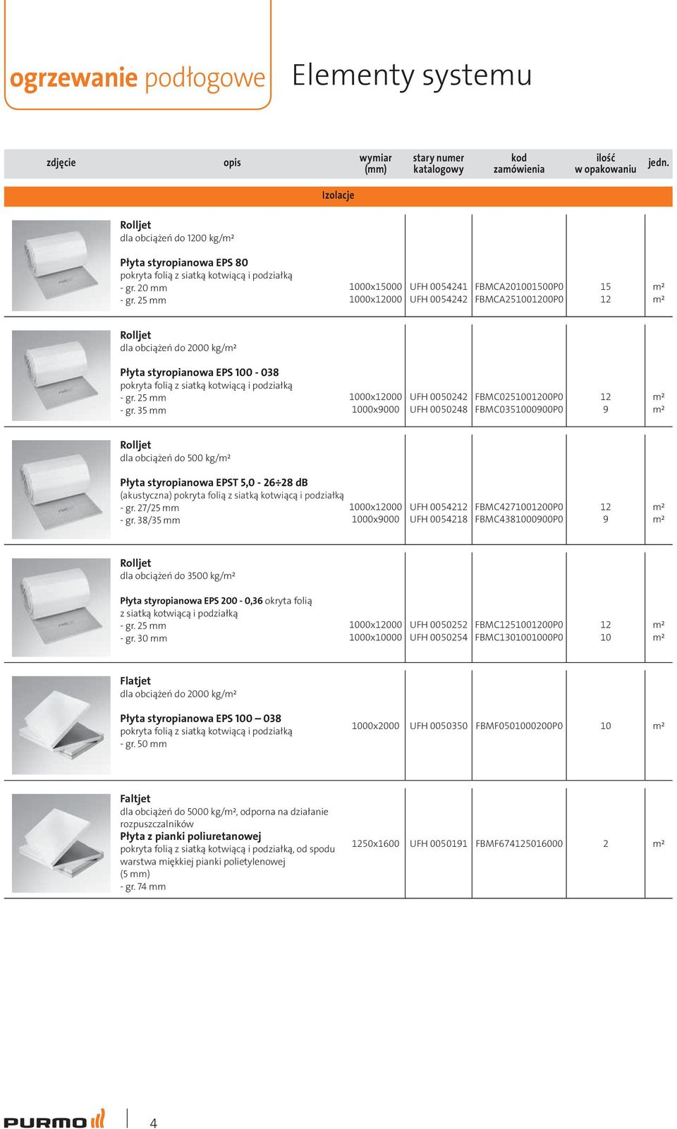 3 mm 00x2000 00x9000 UFH 000242 UFH 000248 FBMC020200P0 FBMC0300900P0 2 9 m² m² Rolljet dla obciążeń do 00 kg/m² Płyta styropianowa EPST,0-26 28 db (akustyczna) pokryta folią z siatką kotwiącą i