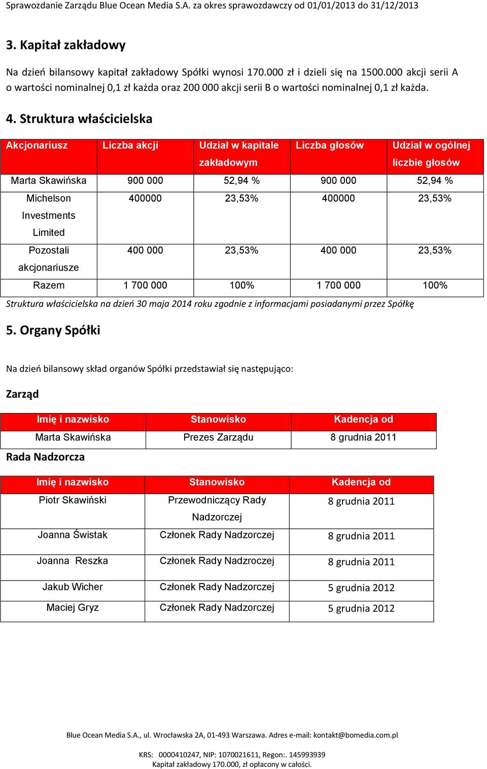 Struktura właścicielska Akcjonariusz Liczba akcji Udział w kapitale zakładowym Liczba głosów Udział w ogólnej liczbie głosów Marta Skawińska 900 000 52,94 % 900 000 52,94 % Michelson Investments
