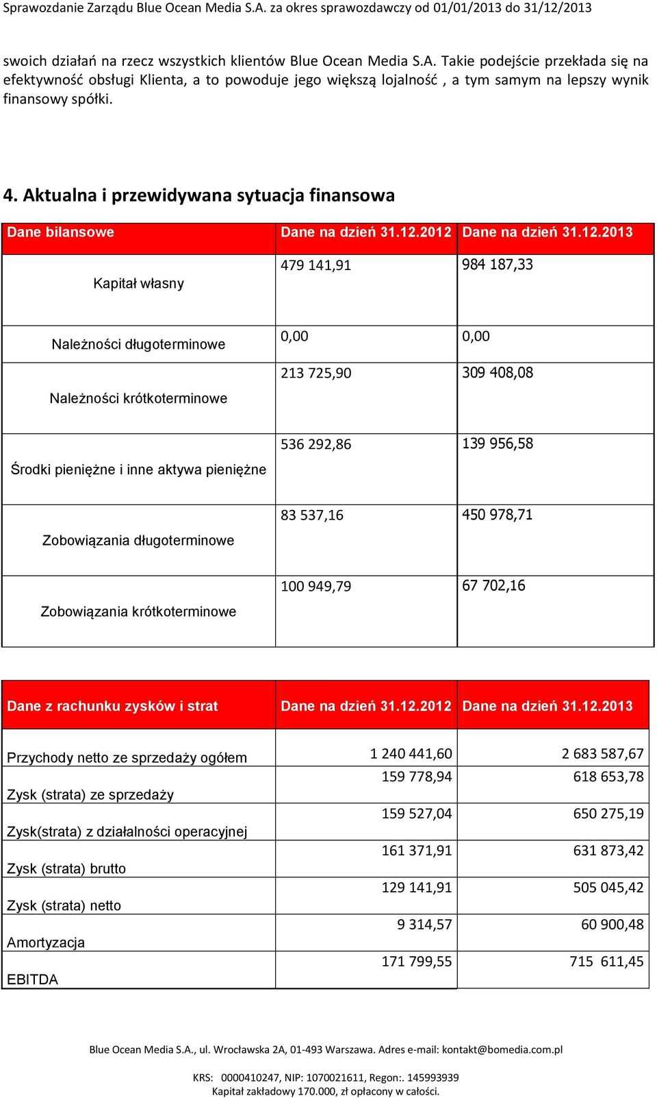 Aktualna i przewidywana sytuacja finansowa Dane bilansowe Dane na dzień 31.12.