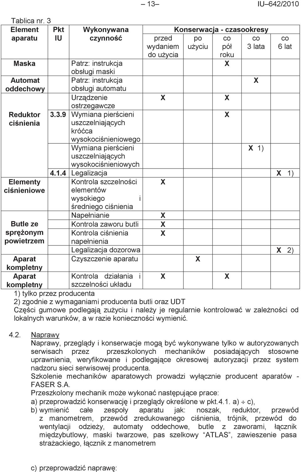 użycia po użyciu co pół roku co 3 lata X co 6 lat Patrz: instrukcja obsługi maski Patrz: instrukcja X obsługi automatu Urządzenie X X ostrzegawcze 3.3.9 Wymiana pierścieni X uszczelniających króćca wysokociśnieniowego Wymiana pierścieni X 1) uszczelniających wysokociśnieniowych 4.