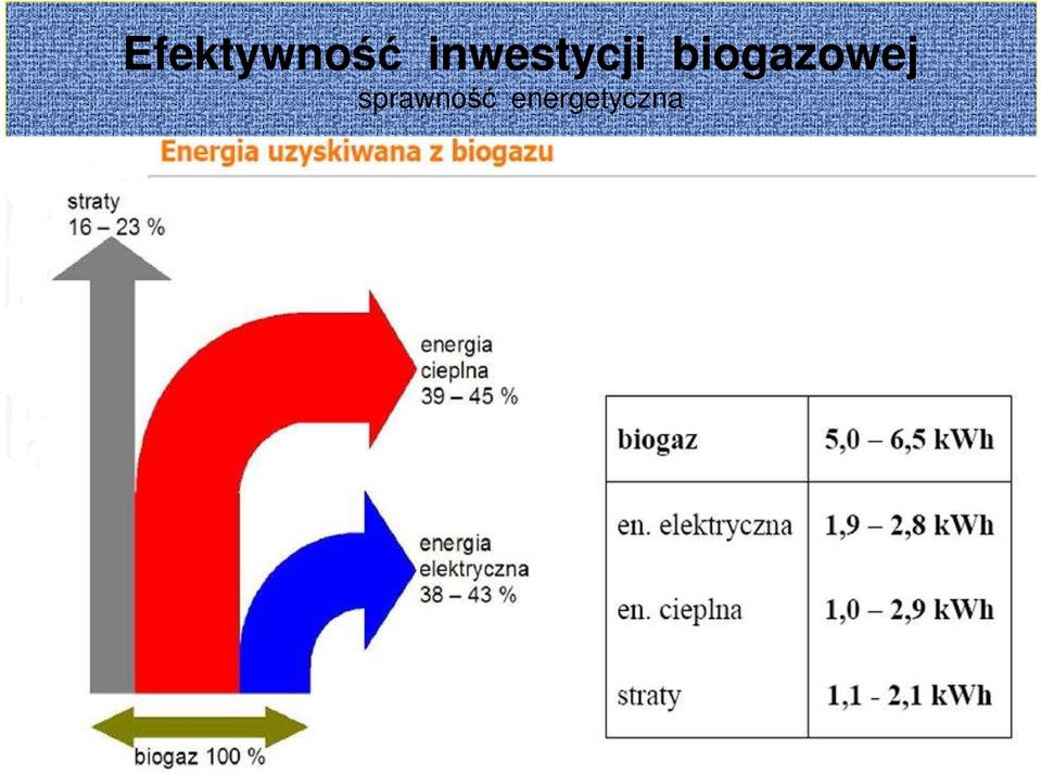 biogazowej