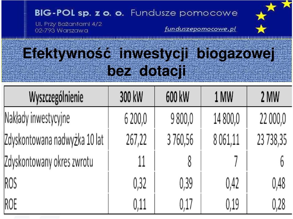 biogazowej