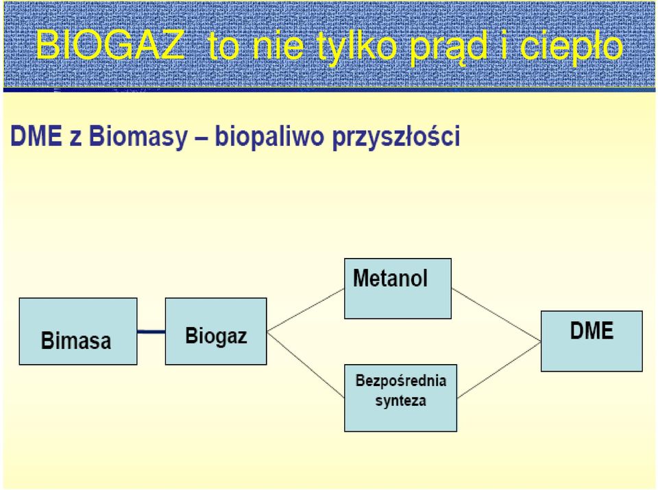 prąd i