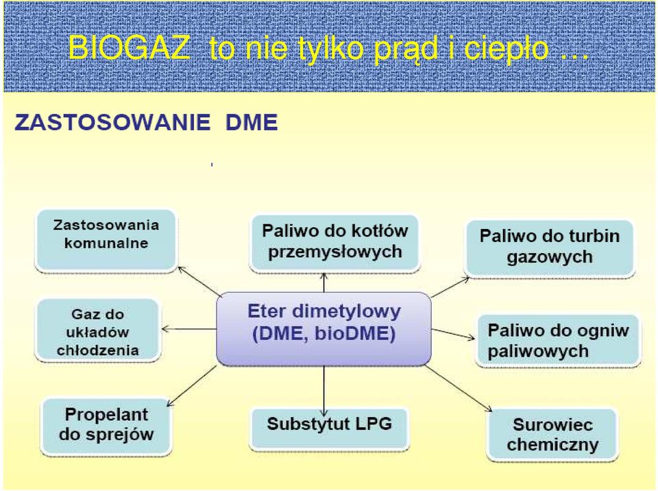 prąd i