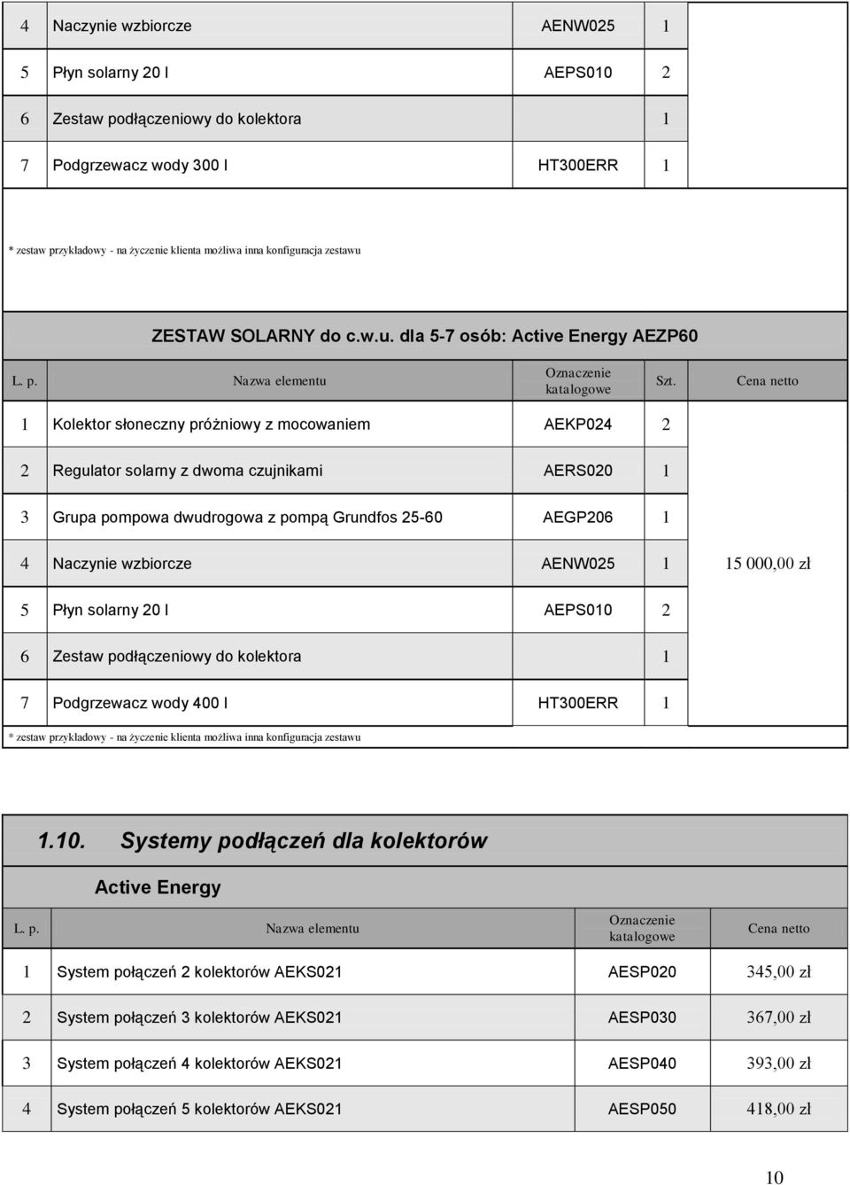 Naczynie wzbiorcze AENW025 1 15 000,00 zł 5 Płyn solarny 20 l AEPS010 