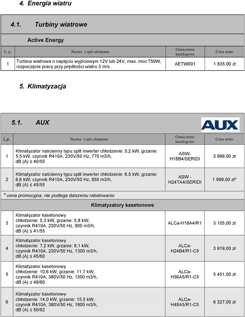 Nazwa i opis elementu 1 Klimatyzator naścienny typu split inwerter chłodzenie: 5,2 kw, grzanie: 5,5 kw, czynnik R410A, 230V/50 Hz, 770 m3/h, db (A) 40/55 ASW- H18B4/SERIDI 3 999,00 zł 2 Klimatyzator