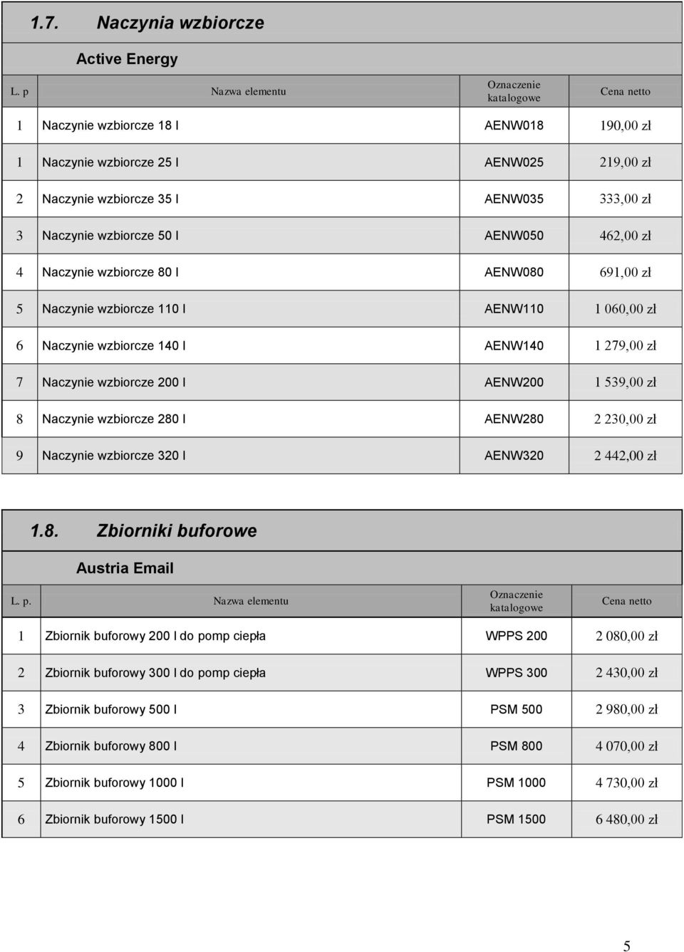 Naczynie wzbiorcze 80 l AENW080 691,00 zł 5 Naczynie wzbiorcze 110 l AENW110 1 060,00 zł 6 Naczynie wzbiorcze 140 l AENW140 1 279,00 zł 7 Naczynie wzbiorcze 200 l AENW200 1 539,00 zł 8 Naczynie