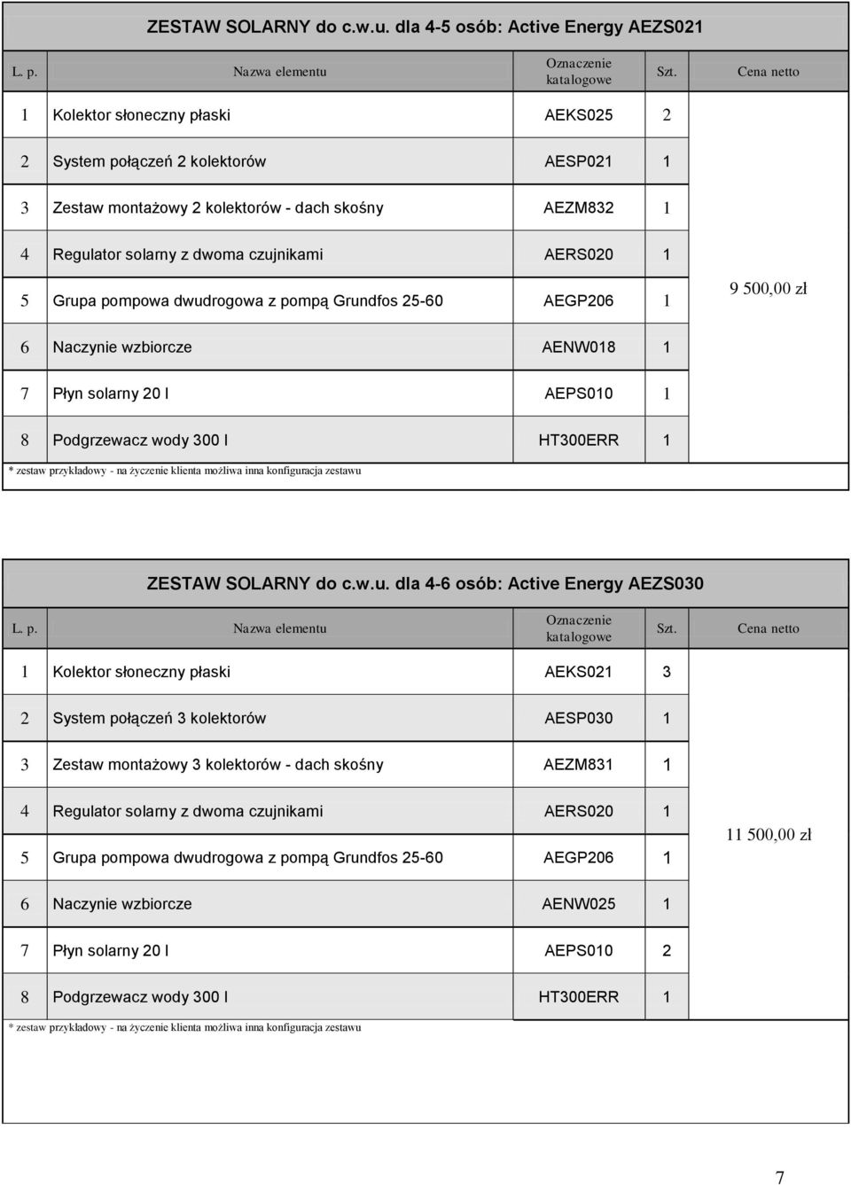 AERS020 1 5 Grupa pompowa dwudrogowa z pompą Grundfos 25-60 AEGP206 1 9 500,00 zł 6 Naczynie wzbiorcze AENW018 1 7 Płyn solarny 20 l AEPS010 1 8 Podgrzewacz wody 300 l HT300ERR 1  dla 4-6 osób: