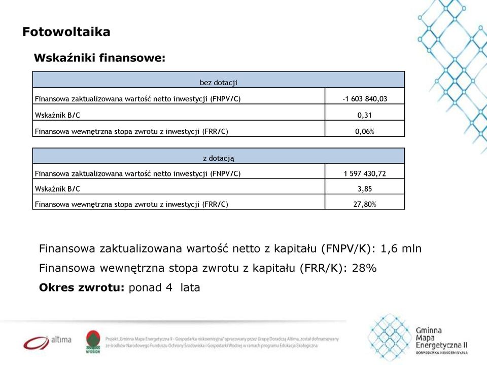 inwestycji (FNPV/C) 1 597 430,72 Wskaźnik B/C 3,85 Finansowa wewnętrzna stopa zwrotu z inwestycji (FRR/C) 27,80% Finansowa