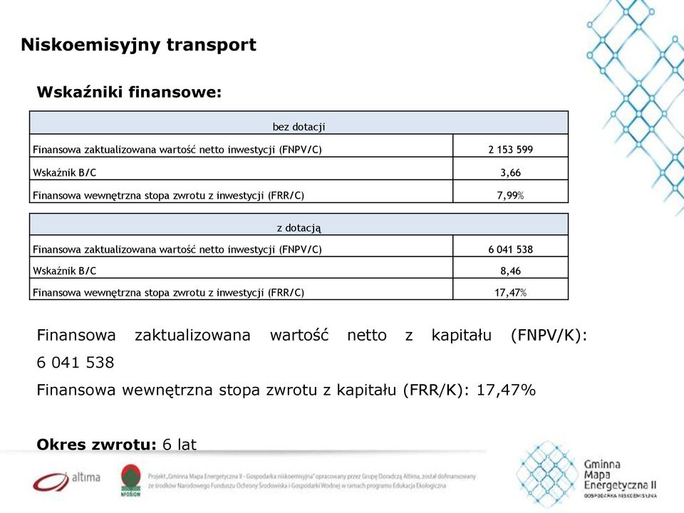 inwestycji (FNPV/C) 6 041 538 Wskaźnik B/C 8,46 Finansowa wewnętrzna stopa zwrotu z inwestycji (FRR/C) 17,47% Finansowa