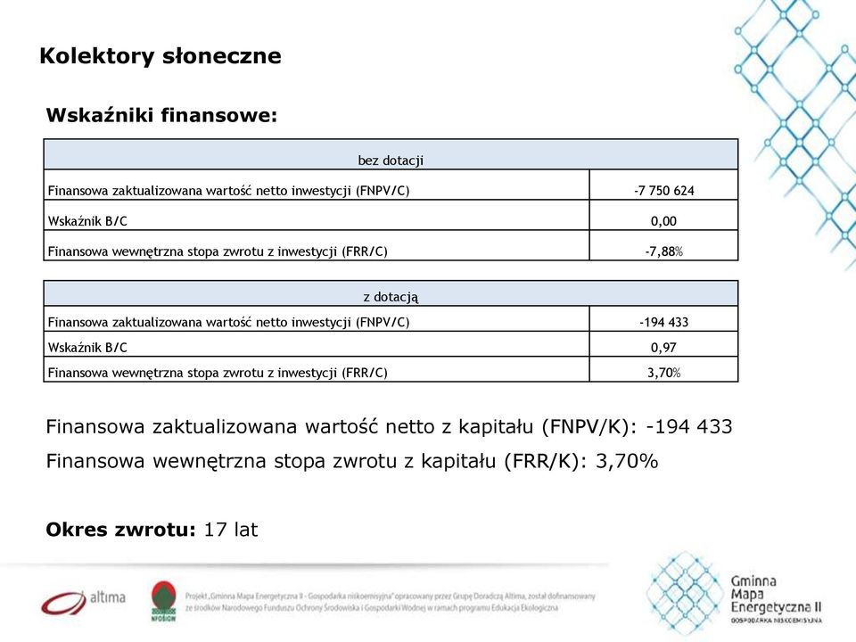 netto inwestycji (FNPV/C) -194 433 Wskaźnik B/C 0,97 Finansowa wewnętrzna stopa zwrotu z inwestycji (FRR/C) 3,70% Finansowa