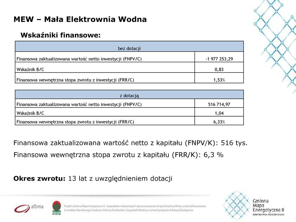 inwestycji (FNPV/C) 516 714,97 Wskaźnik B/C 1,04 Finansowa wewnętrzna stopa zwrotu z inwestycji (FRR/C) 6,33% Finansowa zaktualizowana