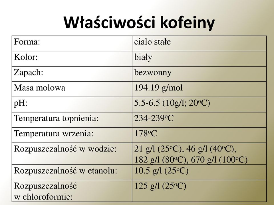 Rozpuszczalność w wodzie: 21 g/l (25 o C), 46 g/l (40 o C), 182 g/l (80 o C), 670 g/l (100 o