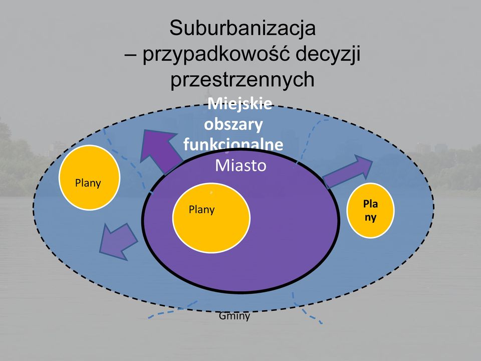 przestrzennych Miejskie