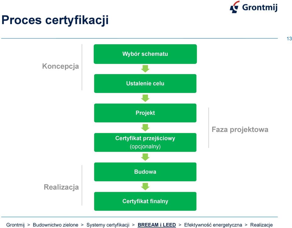 Certyfikat przejściowy (opcjonalny)