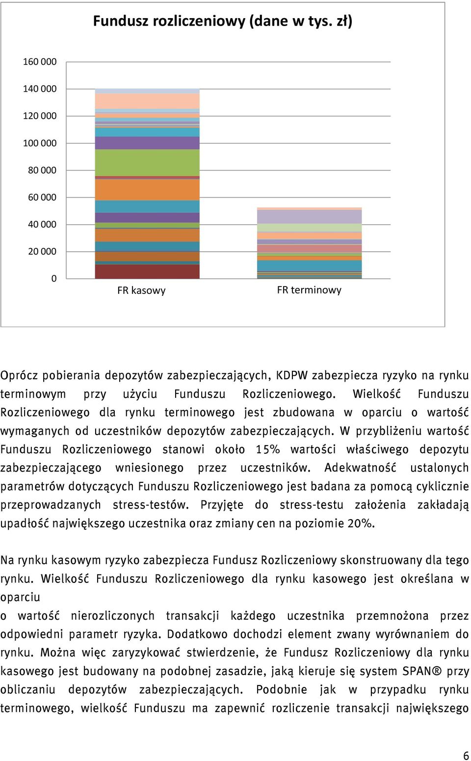 Funduszu Rozliczeniowego. Wielkość Funduszu Rozliczeniowego dla rynku terminowego jest zbudowana w oparciu o wartość wymaganych od uczestników depozytów zabezpieczających.