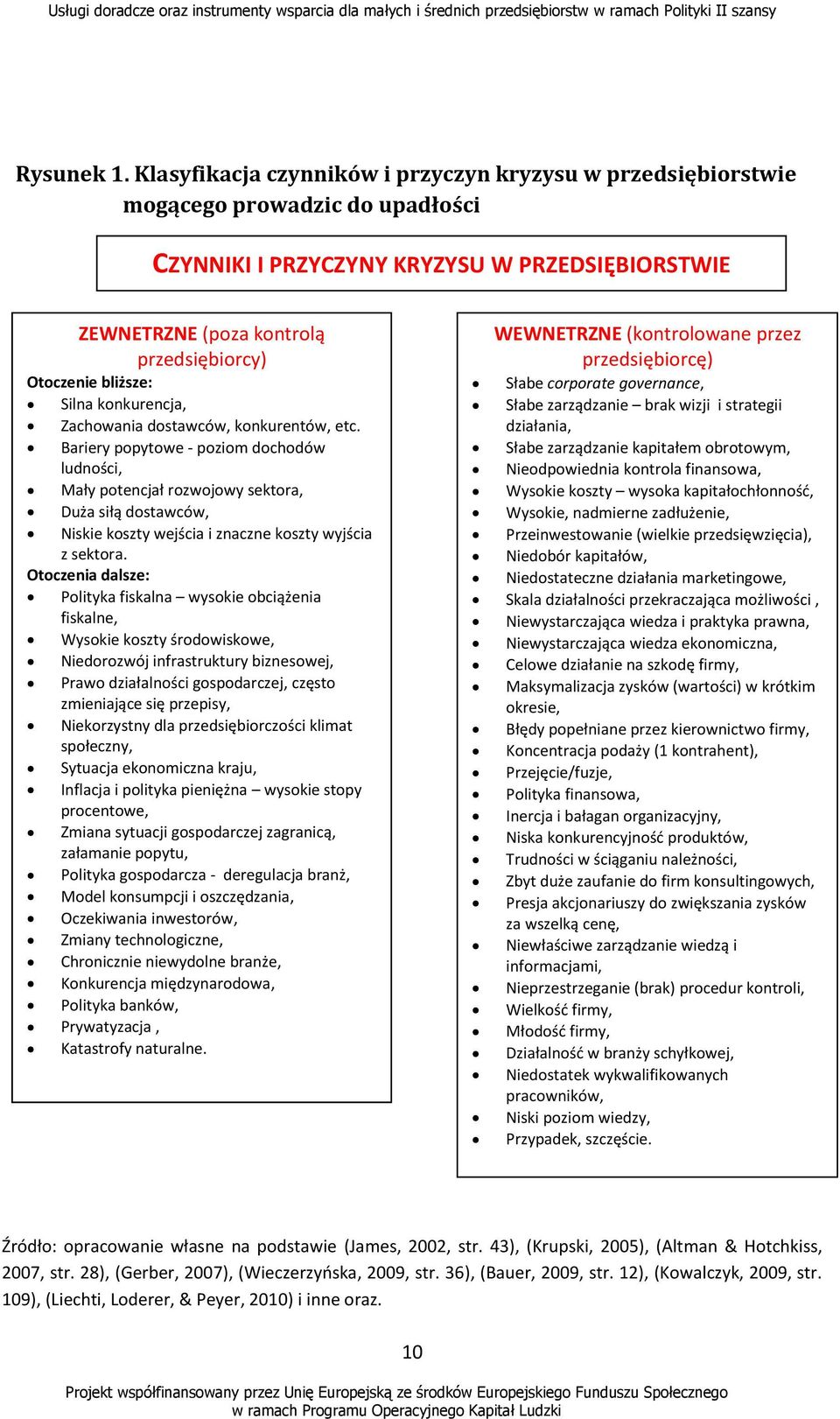 bliższe: Silna konkurencja, Zachowania dostawców, konkurentów, etc.