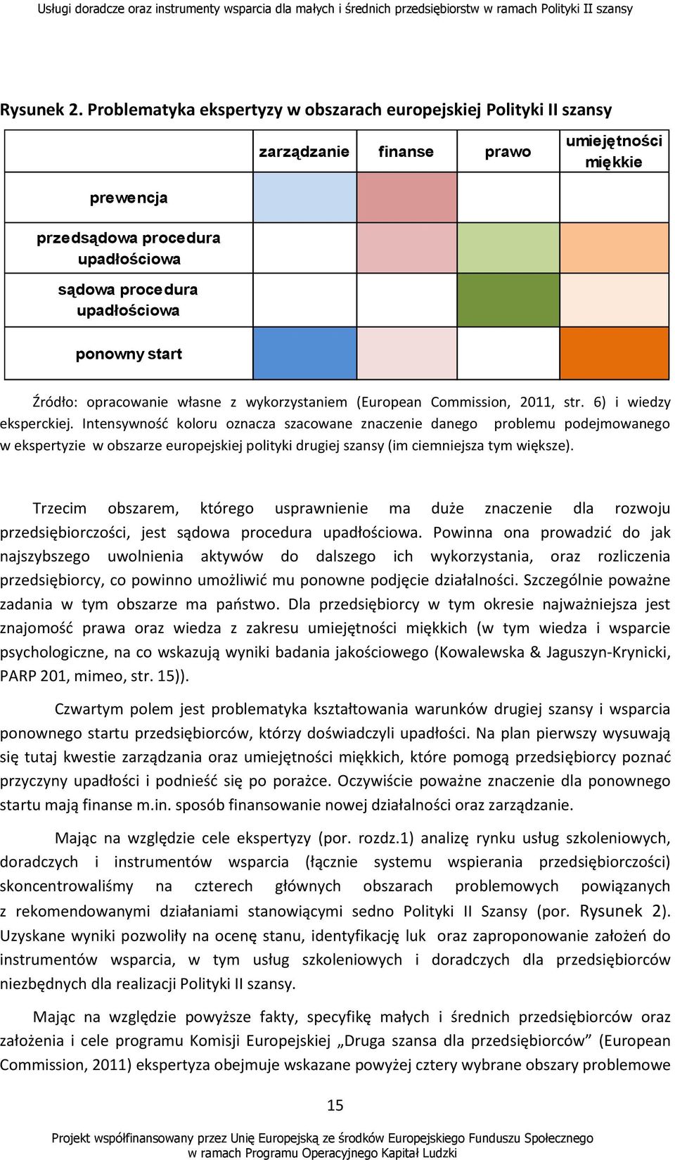 start Źródło: opracowanie własne z wykorzystaniem (European Commission, 2011, str. 6) i wiedzy eksperckiej.