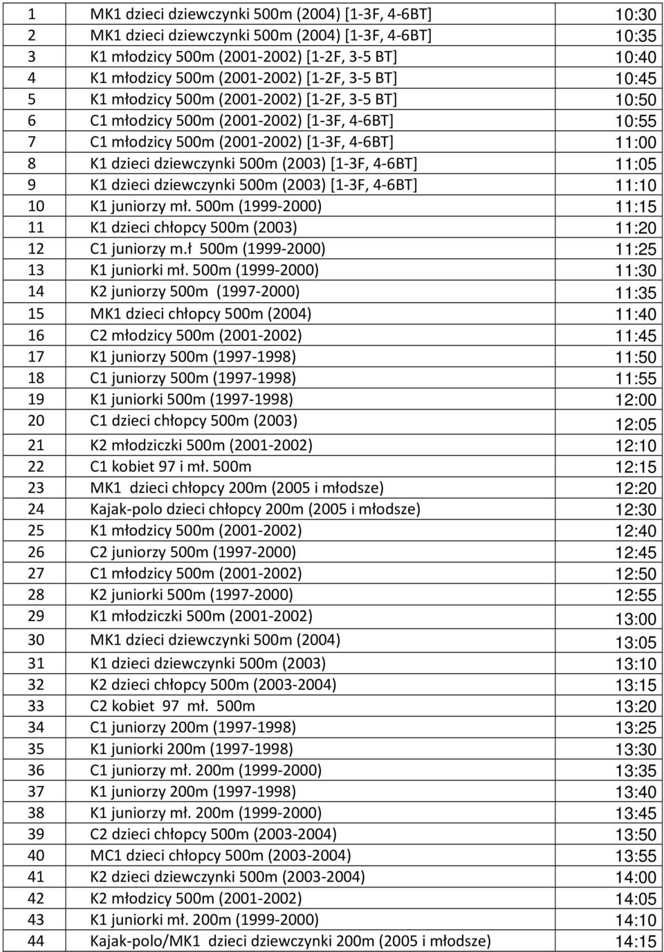 500m (2003) [1-3F, 4-6BT] 11:05 9 K1 dzieci dziewczynki 500m (2003) [1-3F, 4-6BT] 11:10 10 K1 juniorzy mł. 500m (1999-2000) 11:15 11 K1 dzieci chłopcy 500m (2003) 11:20 12 C1 juniorzy m.